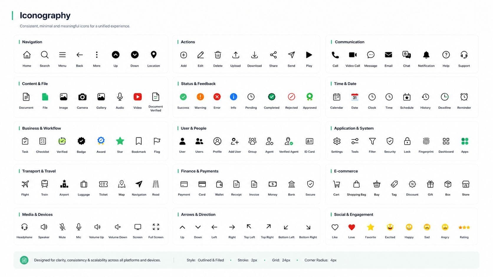 Formelly iconography system
