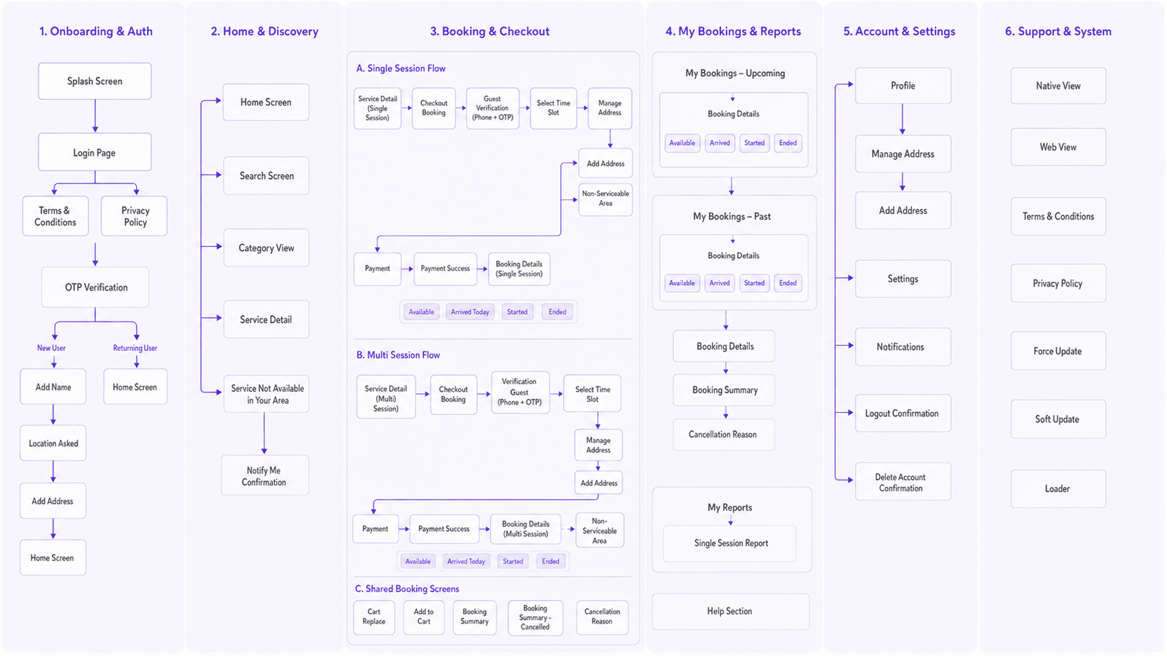 Soulthing information architecture