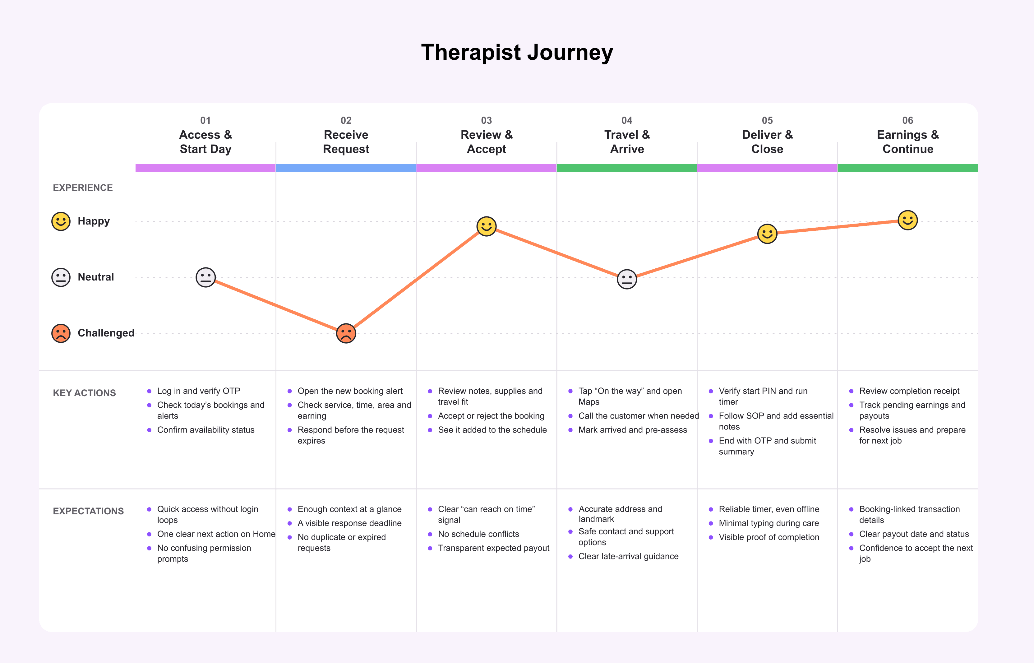 Soulthing therapist journey