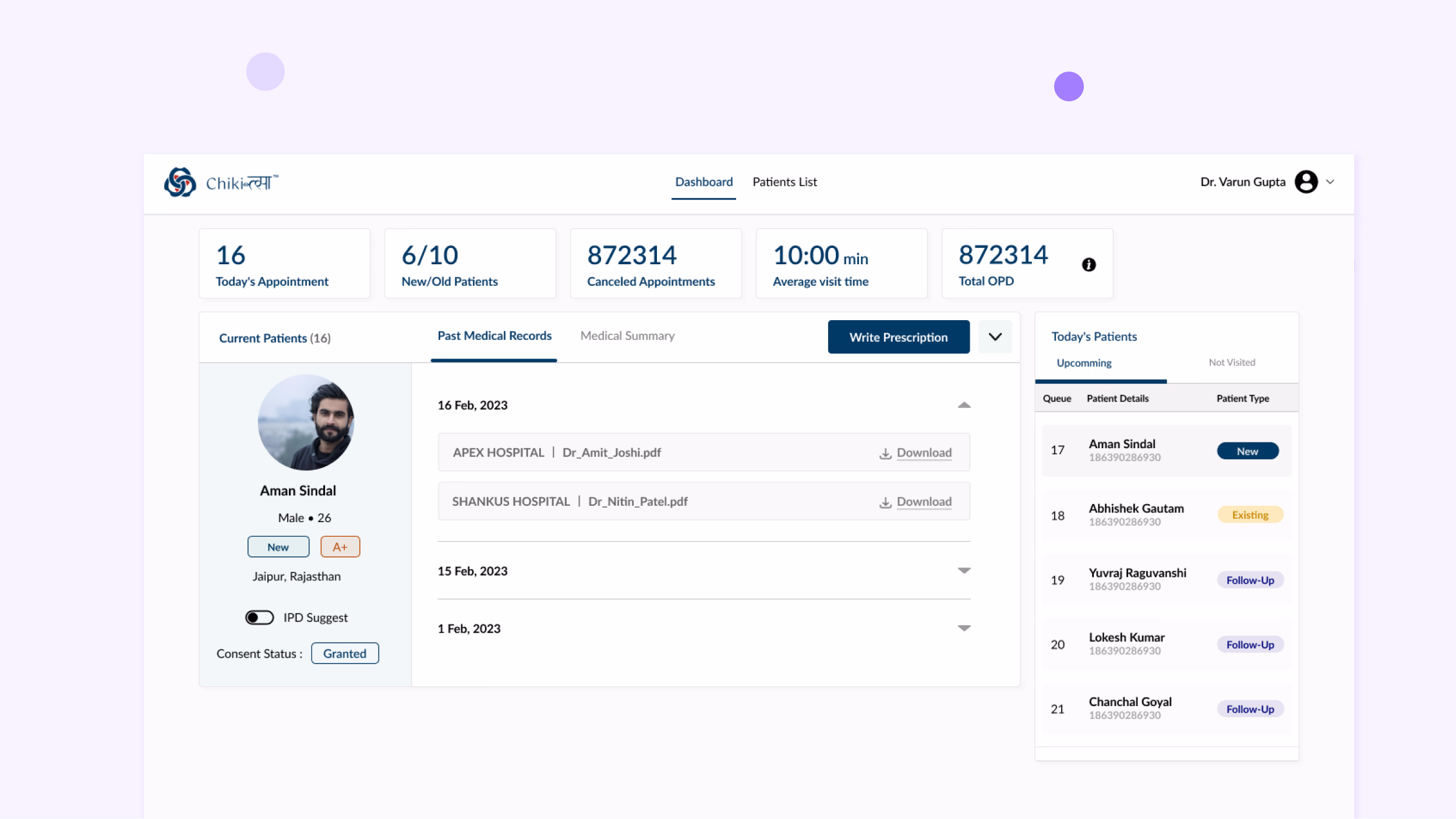 Chikitsa dashboard overview