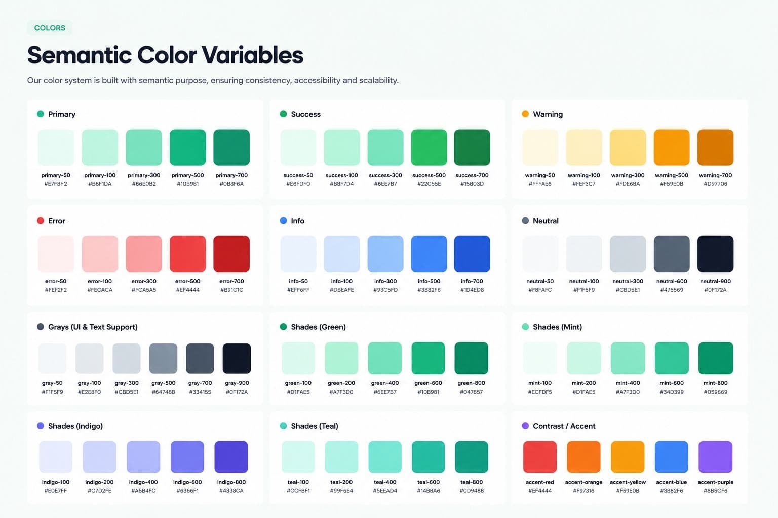 Formelly semantic color variables
