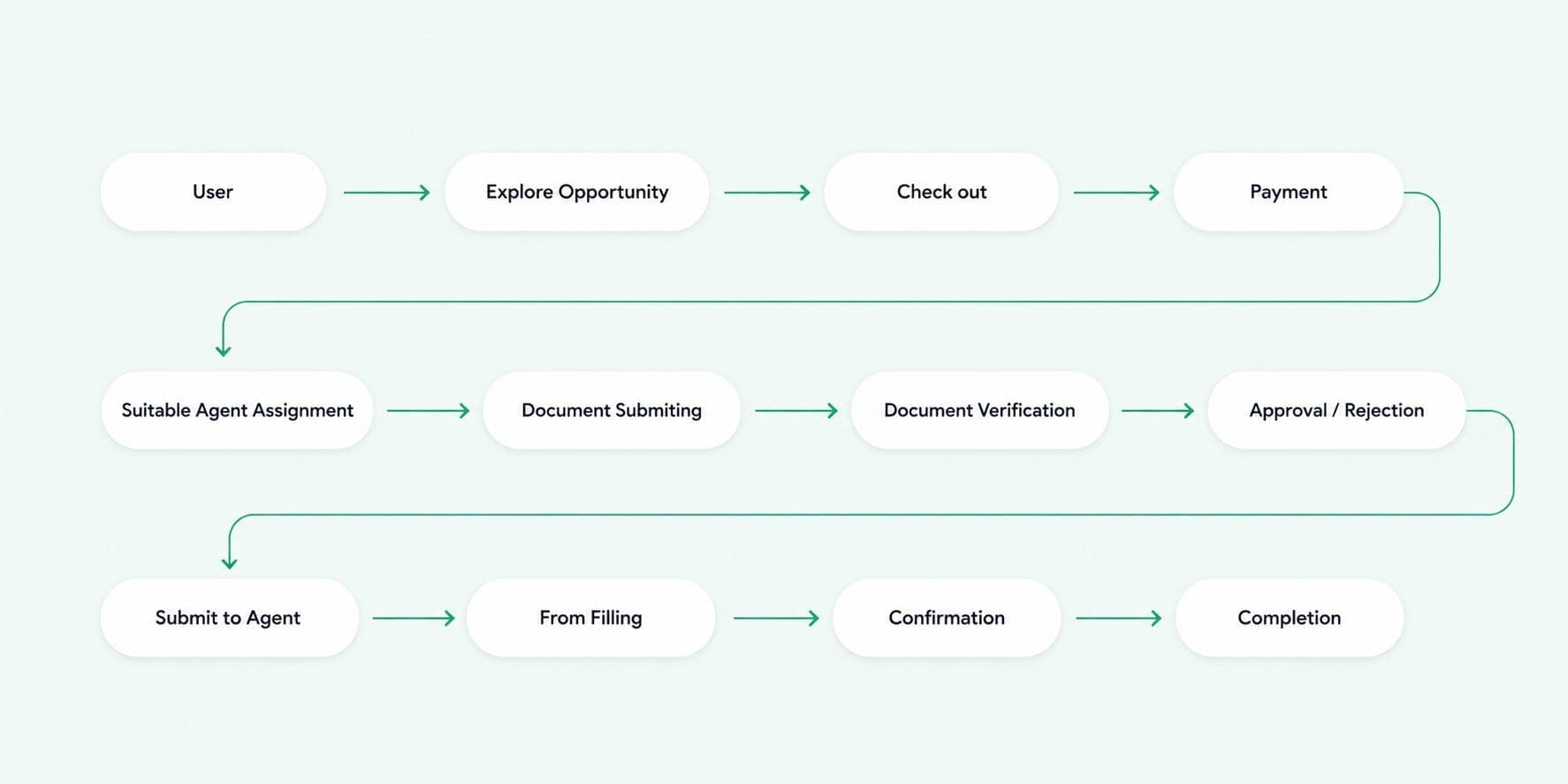 Formelly complete ecosystem map