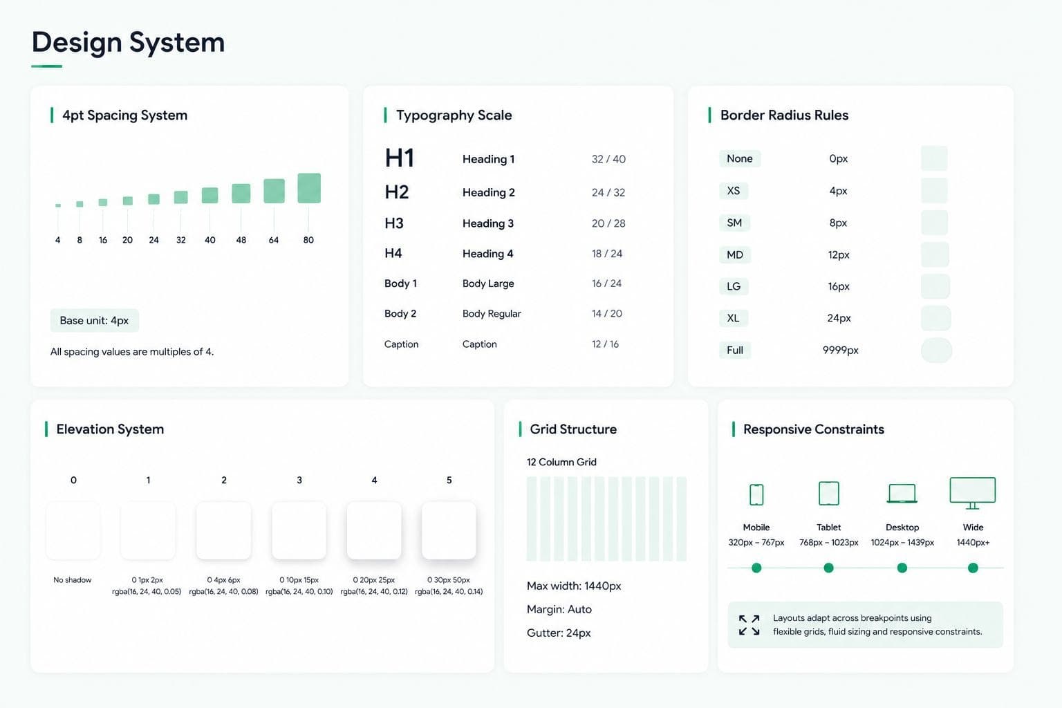 Formelly design system foundations