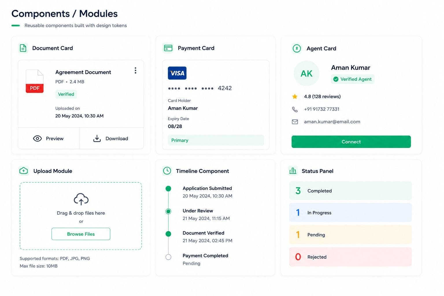 Formelly reusable modules