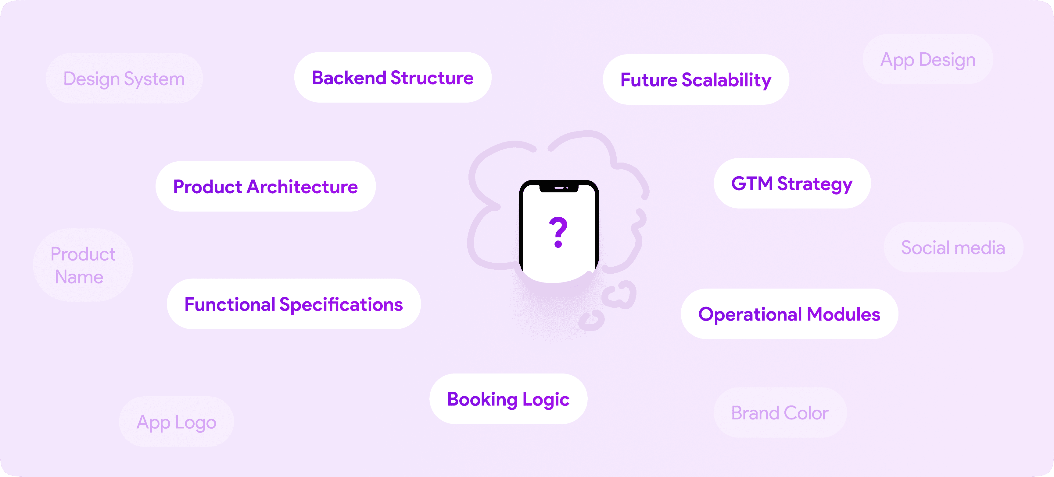 Beyond UI design product structure